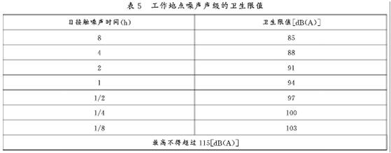 贛鋒鋰業(yè)離心風機噪聲治理工程