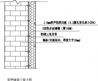 上海發(fā)動機實驗室噪音治理設計方案